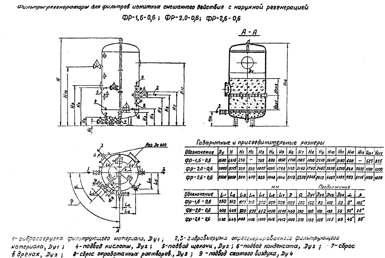 чертеж и размеры Фильтров ФР в Северске